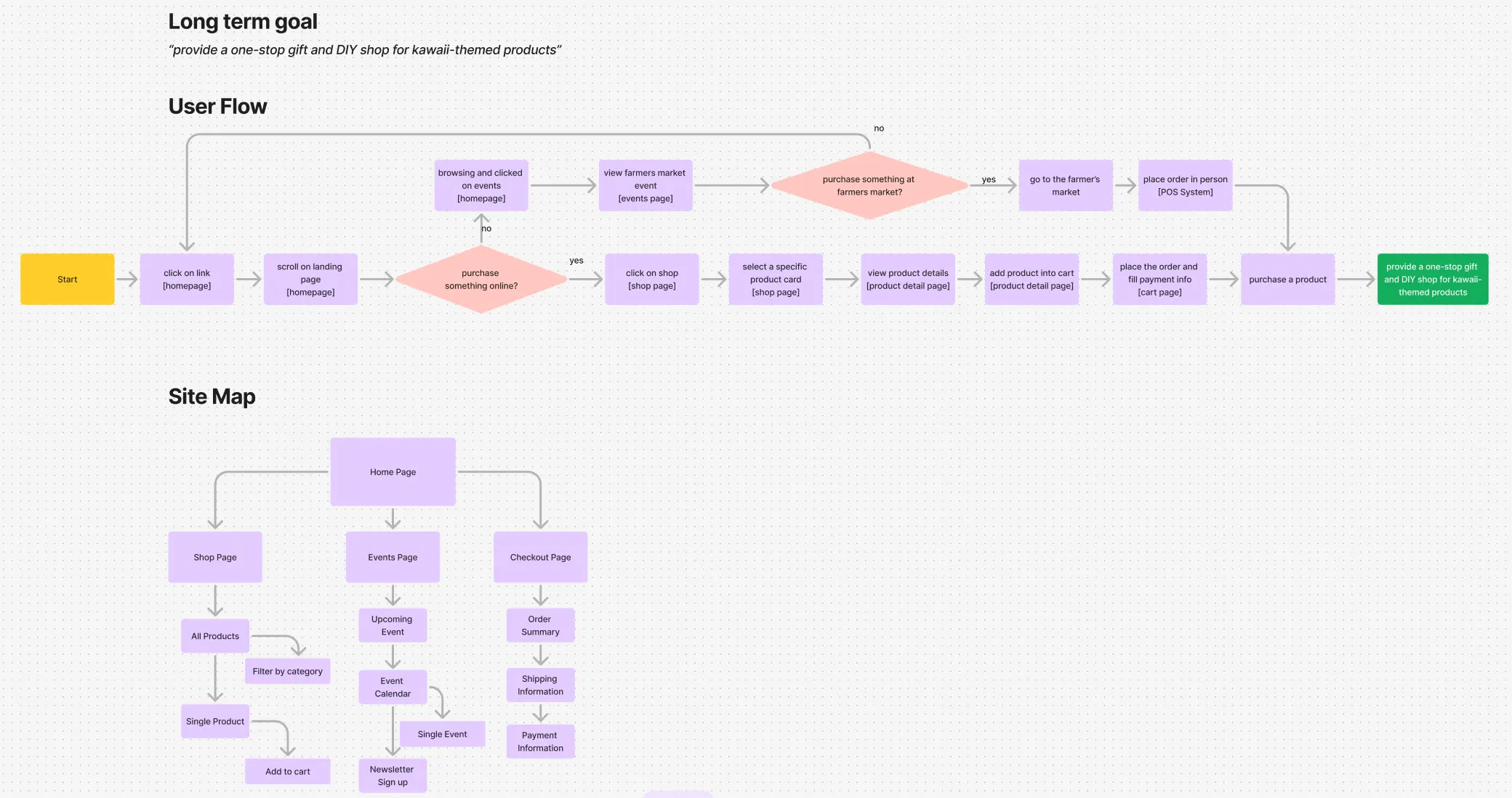 Katppy user flow